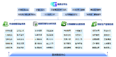 地質(zhì)云平臺